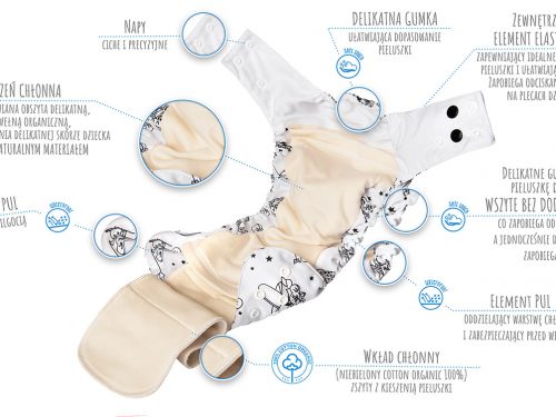 AIO Diaper One Size (THREE GRACES)