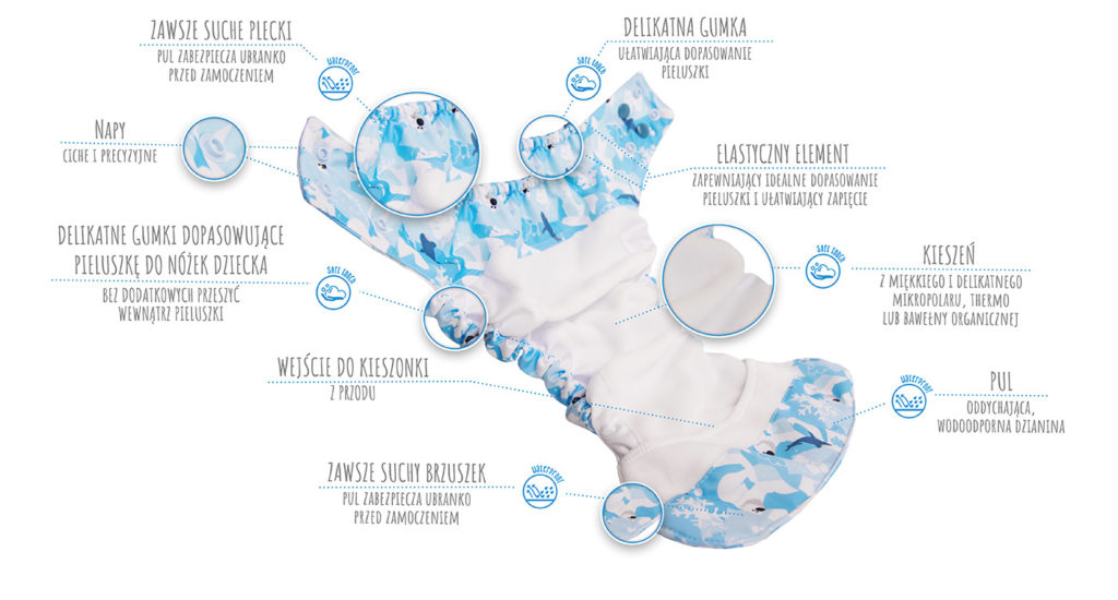 pieluszka-wielorazowa-kieszonka-1024x550 Pocket Diaper