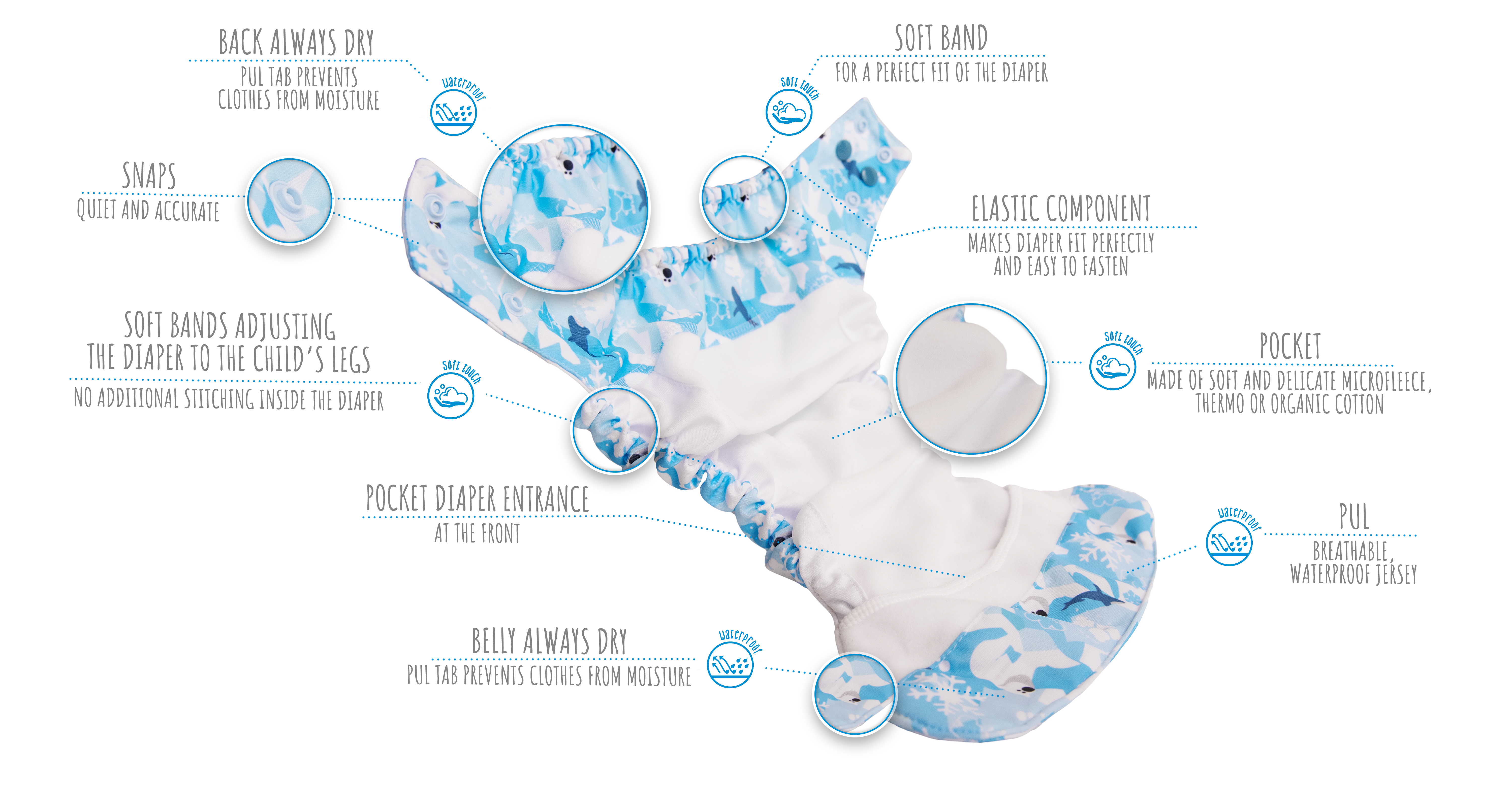 Pocket Diaper Pocket Diaper