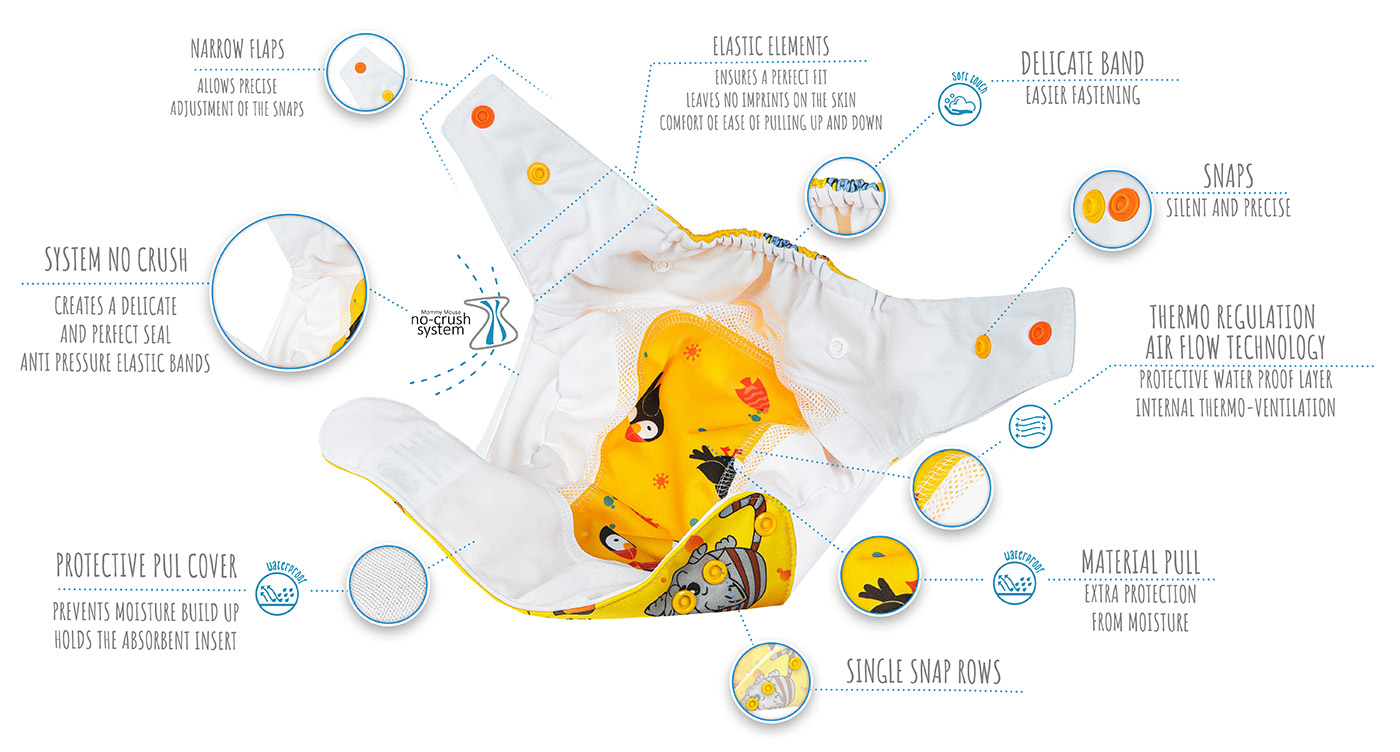 Pressure-free-shells---No-Elastic-Bands